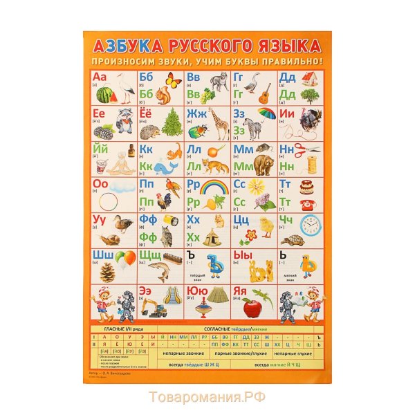 Согласные буквы в русском языке таблица