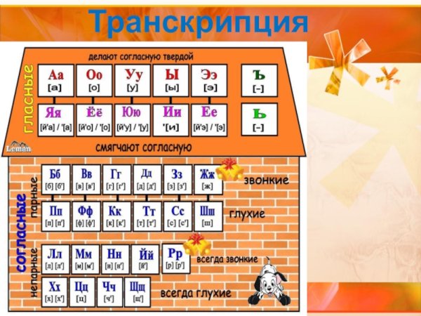 Гласные буквы и звуки в русском языке 1 класс таблица Запоминайка