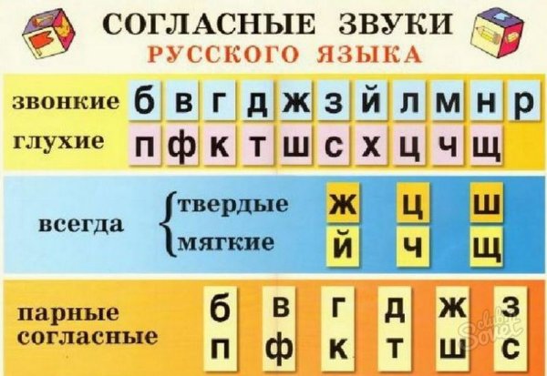 Фонетическая таблица по русскому языку