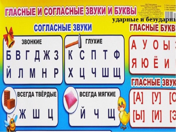 Буквы обозначающие звонкие согласные звуки 2