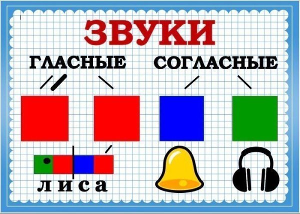 Речь состоит из звуков