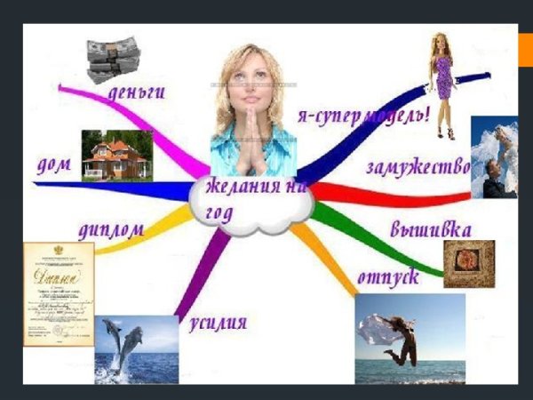 Плакат исполнения желаний