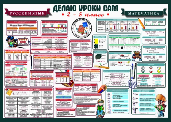 Школьные плакаты для начальной школы