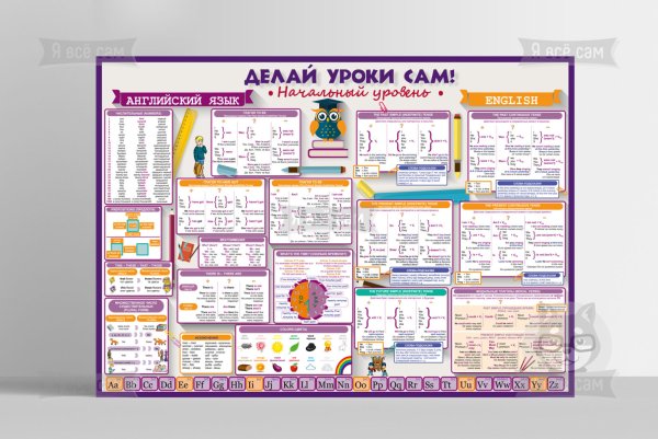Плакат английский язык начальный уровень