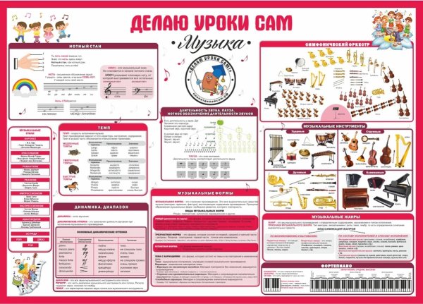 Делаю уроки сам плакат