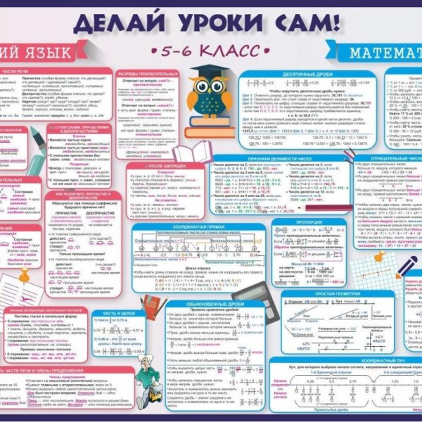 Плакаты для начальной школы
