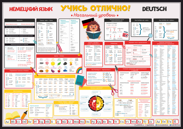 Плакат по немецкому языку