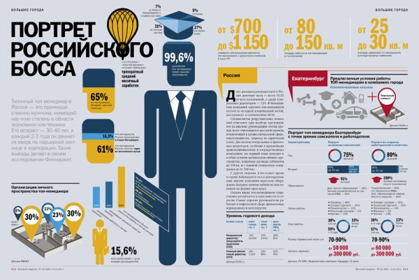 Инфографика портрет