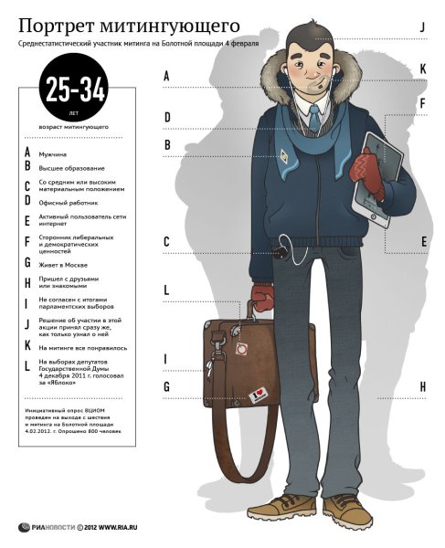 Типичная Россия