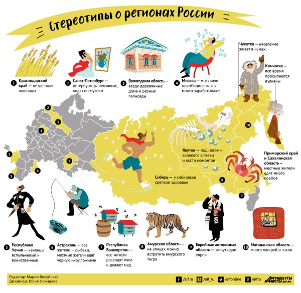 Плакаты советского времени