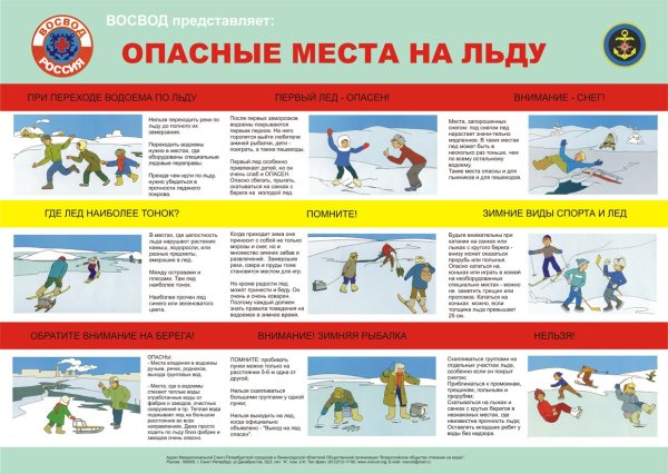 Опасные места на льду