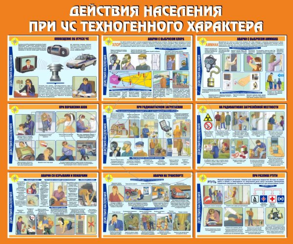 Действия при ЧС техногенногеного характера