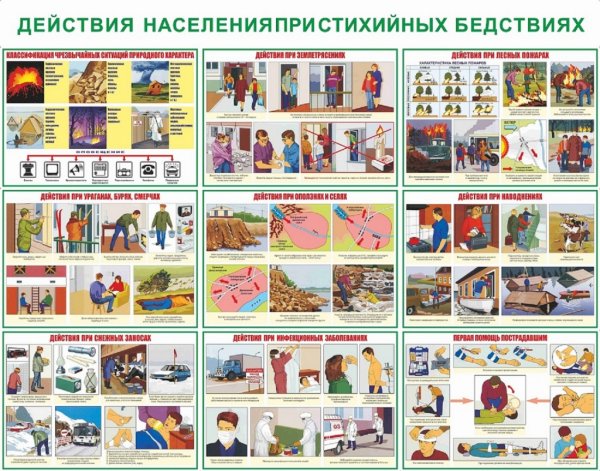 Действия населения при ЧС природного характера плакат