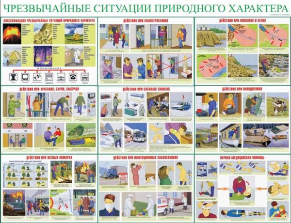 Плакат Чрезвычайные ситуации