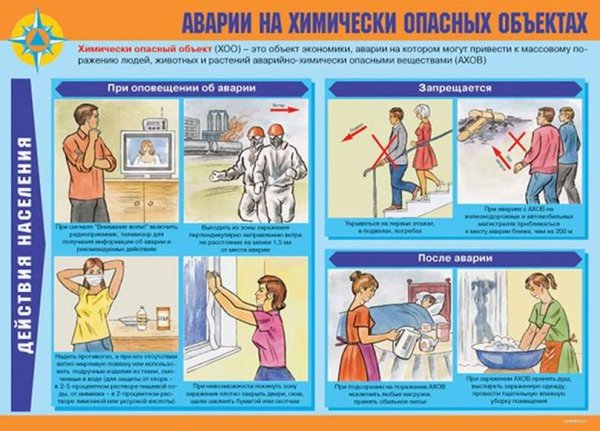Действия населения при аварии на химически опасном объекте