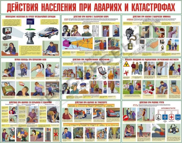 Плакат Чрезвычайные ситуации