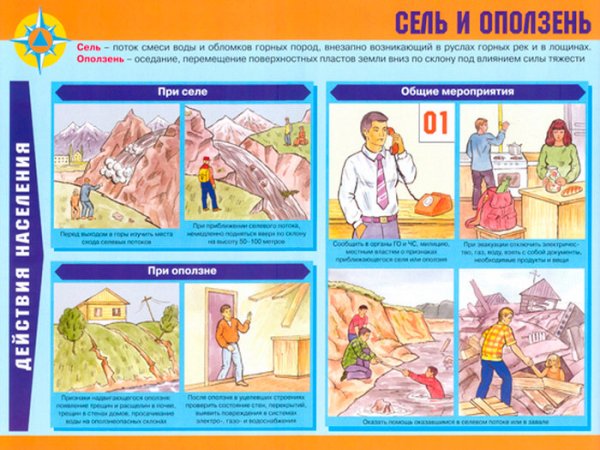 Действия в чрезвычайных ситуациях природного характера