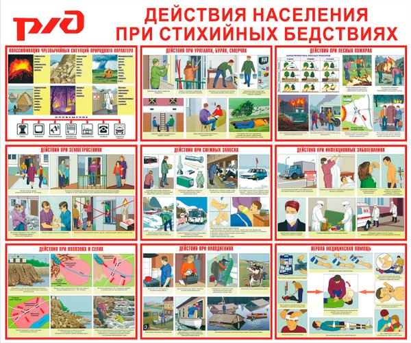 Плакат Чрезвычайные ситуации