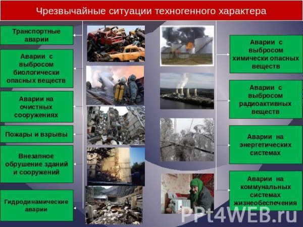 ЧС техногенного характера например