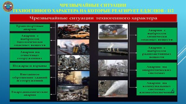 ЧС техногенного характера