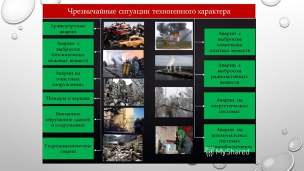 Классификация ЧС техногенного характера по происхождению