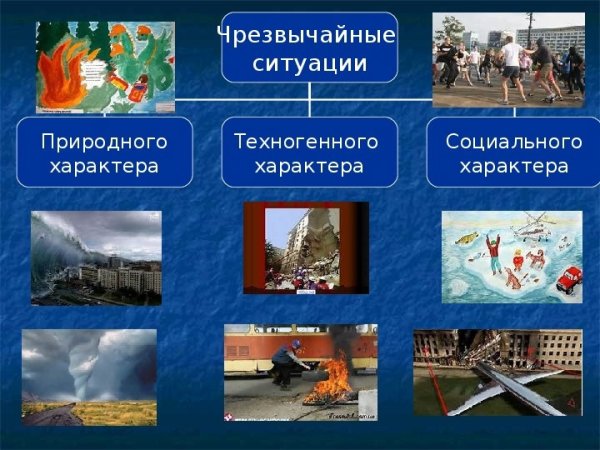 Опасные и Чрезвычайные ситуации