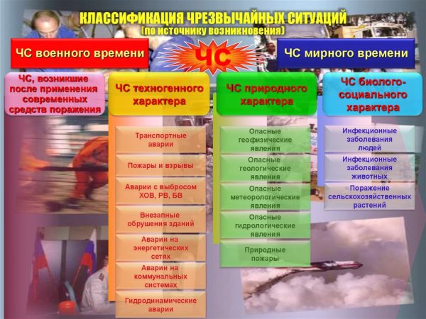 Источники ЧС военного времени
