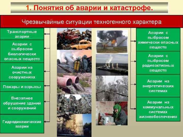 ЧС техногенного характера (аварии, катастрофы).