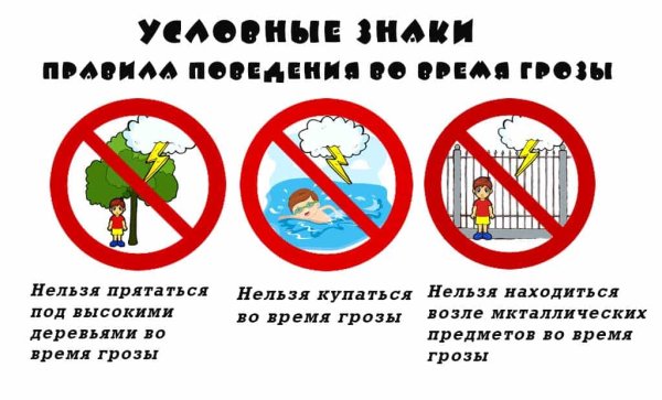 Условнве знаки к прауилу безопаснгсти