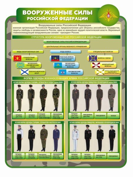 Стенды для Вооруженных сил