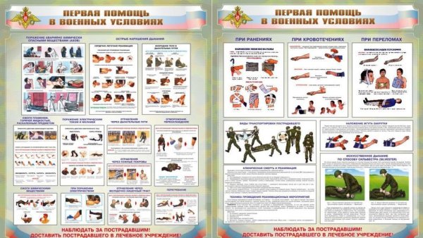 Военно медицинские плакаты