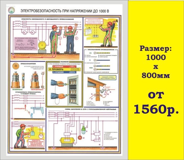 Технические мероприятия по электробезопасности в электроустановках