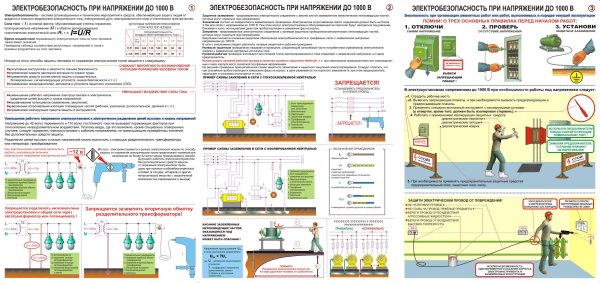Требования безопасности к электроустановкам