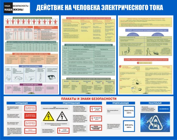 Требования пожарной безопасности к электроустановкам