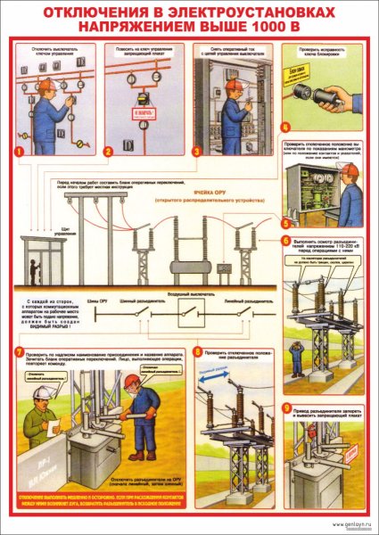 Электробезопасность для стенда по охране труда