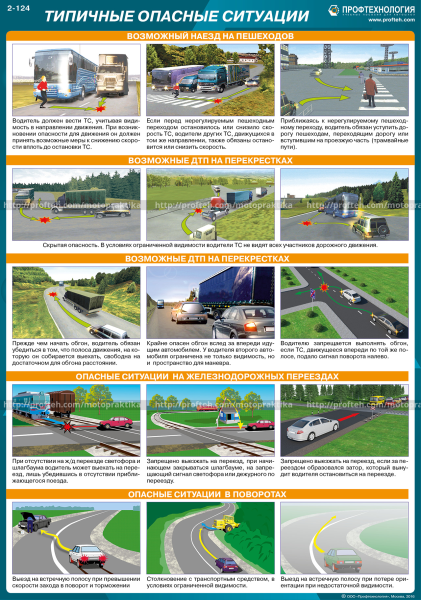 Типичные опасные ситуации