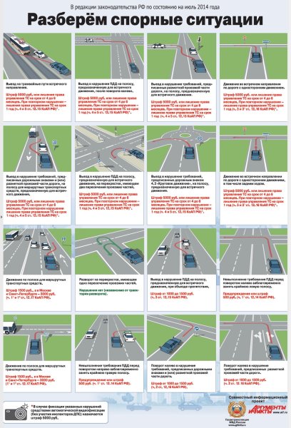 Правила дорожного движения для пешезодо