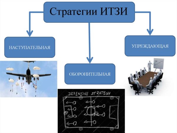 Инженерно-техническая защита информации