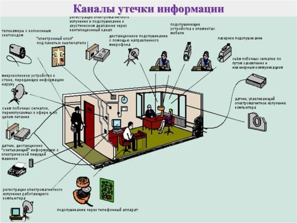 Классификация аппаратных средств защиты информации