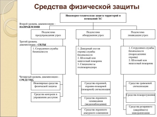 Виды технических разведок противника