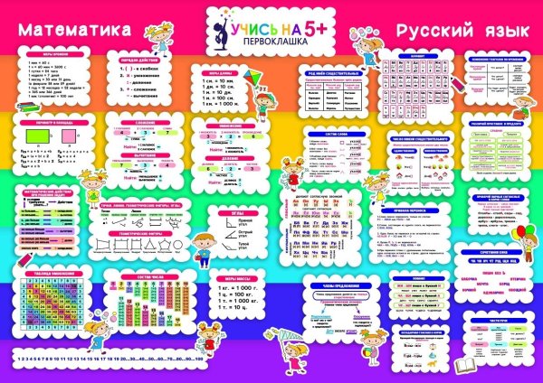 Плакаты для первоклассников