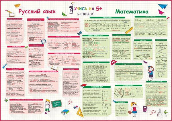 Шпаргалки для 5 класса