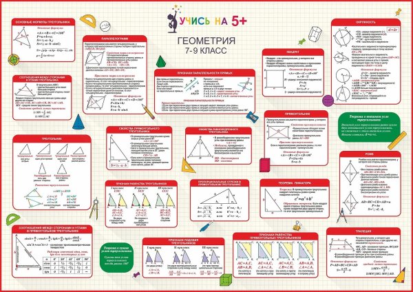 Основные теоремы по геометрии 7 класс