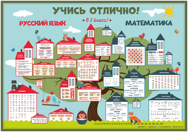 Плакаты для школьников