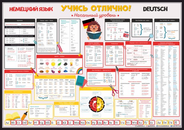 Шпаргалки по немецкому языку