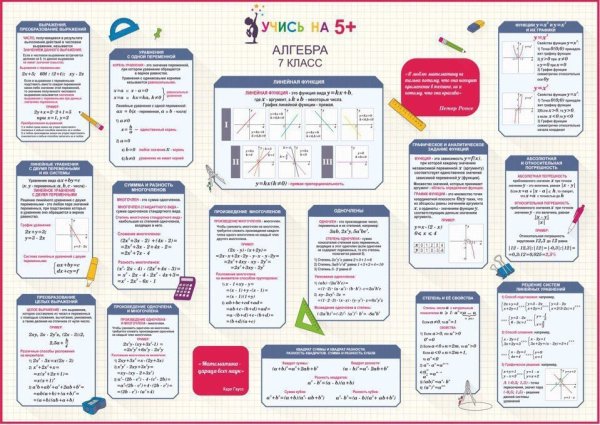 Шпаргалки для 7 класса