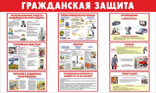Уголок гражданской обороныплкат