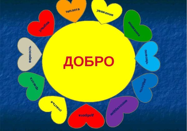 Плакат на тему добро