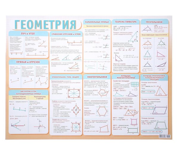 Обучающий плакат геометрия