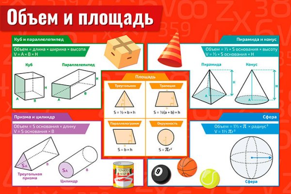 Плакаты по алгебре и геометрии